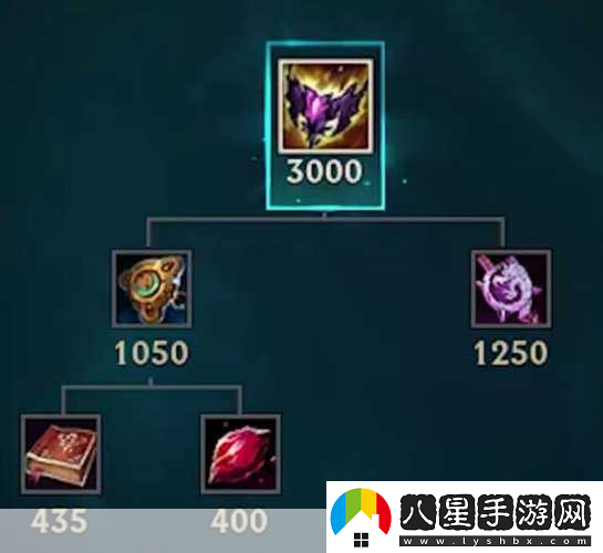 法師60級裝備全攻略