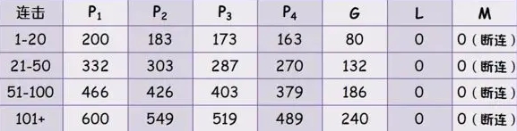 節(jié)奏大師分數計算規(guī)則