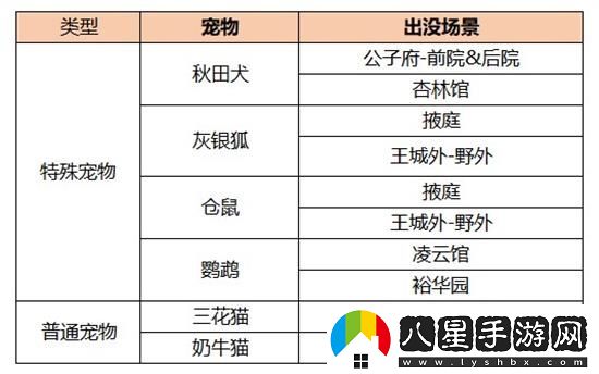 凌云諾灰銀狐獲取方法一覽
