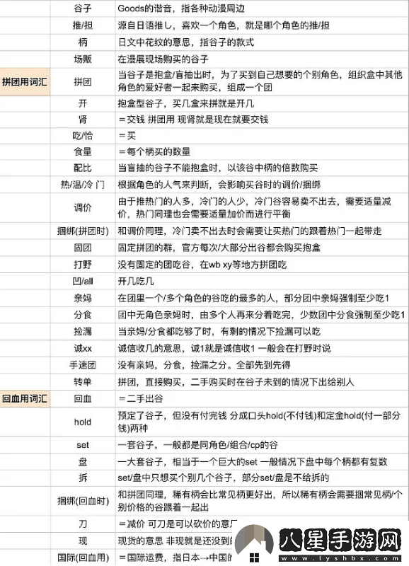 谷圈熱潮下的理性呼喚