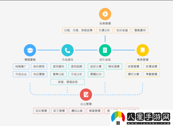 國內(nèi)永久免費(fèi)crm系統(tǒng)是否真的能夠滿足企業(yè)需求