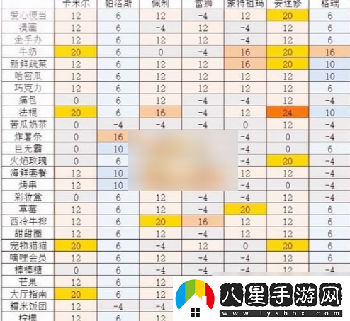 凹凸世界手游食物功能作用詳解一覽