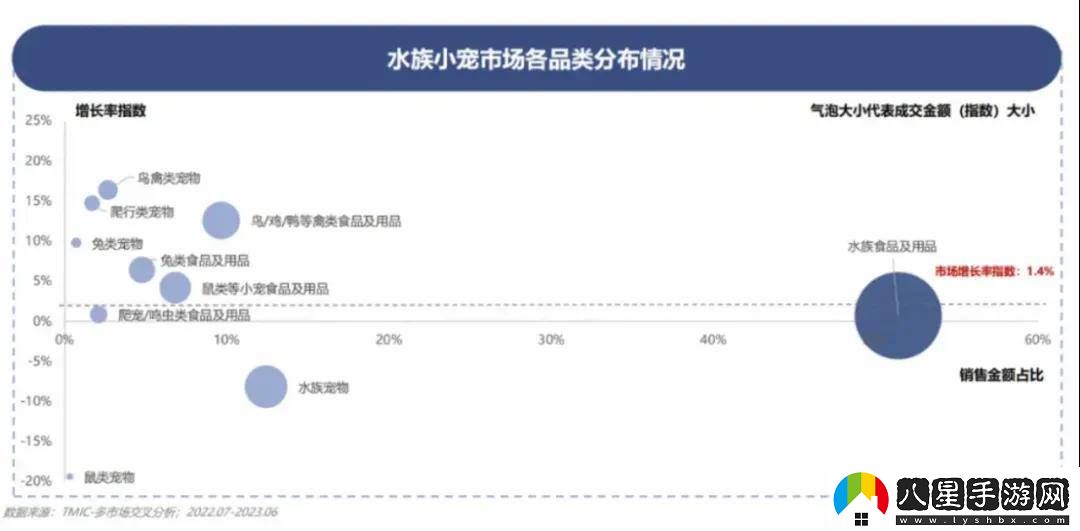 養(yǎng)魚熱潮興起！中年人為何情有獨鐘