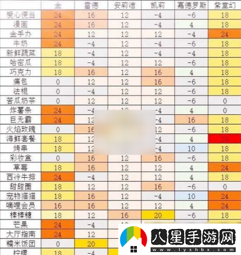 凹凸世界手游食物功能作用詳解一覽