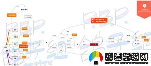 筑夢公館第一章全通關(guān)攻略一覽