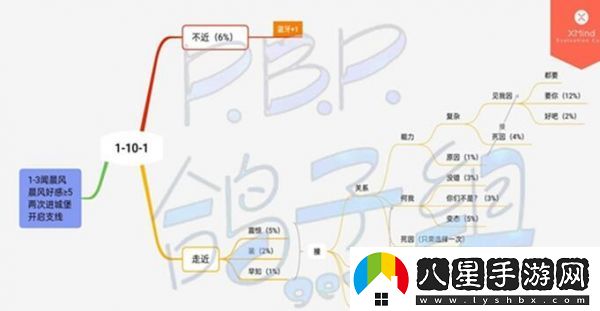 筑夢公館第一章全通關(guān)攻略一覽