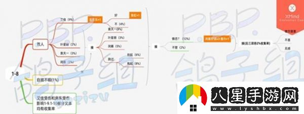 筑夢公館第一章全通關(guān)攻略一覽