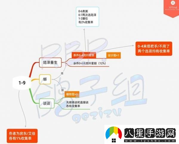 筑夢公館第一章全通關(guān)攻略一覽