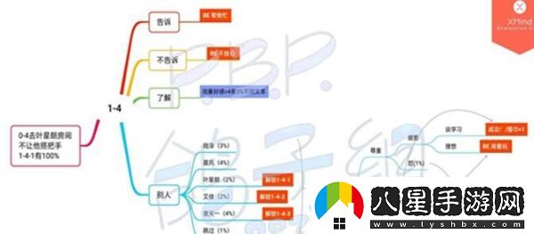 筑夢公館第一章全通關(guān)攻略一覽
