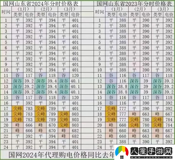 為什么“日本免費(fèi)三色電費(fèi)2024年”會(huì)引起社會(huì)廣泛關(guān)注