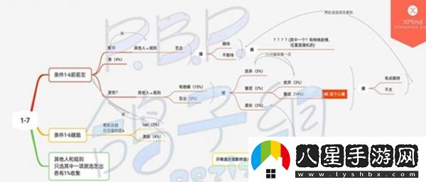 筑夢公館第一章全通關(guān)攻略一覽