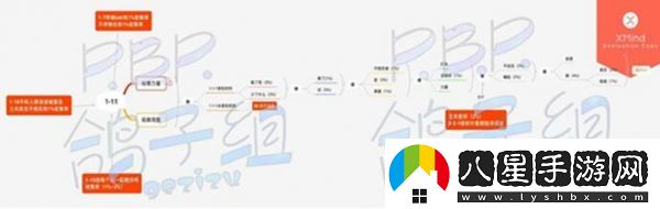 筑夢公館第一章全通關(guān)攻略一覽