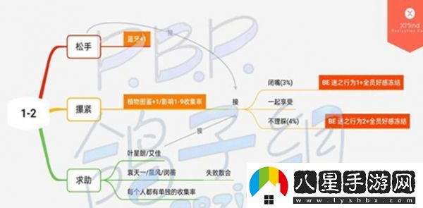 筑夢公館第一章全通關(guān)攻略一覽