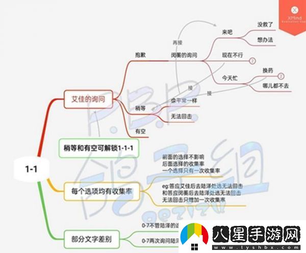 筑夢公館第一章全通關(guān)攻略一覽