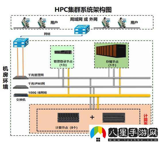 多人高HP系統(tǒng)是什么
