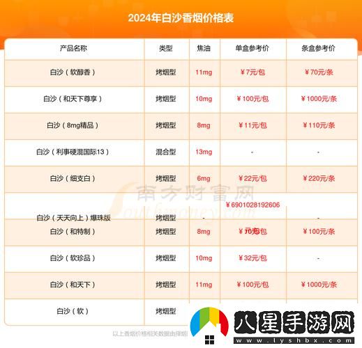 為什么越來越多消費(fèi)者關(guān)注“精品國產(chǎn)一二三產(chǎn)品價格”