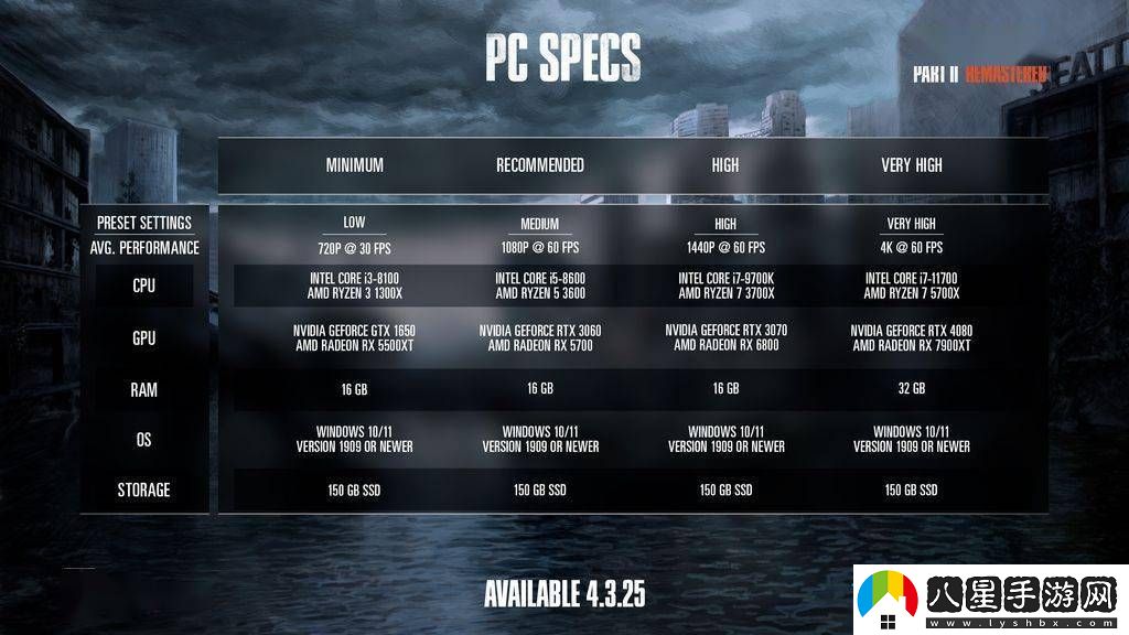 最后生還者2重制版Steam版今夜上線