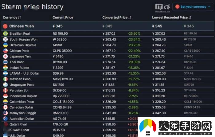 最后生還者2重制版Steam版今夜上線