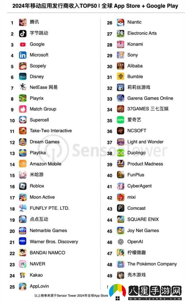 2024全球移動(dòng)發(fā)行商收入榜