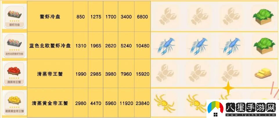 心動小鎮(zhèn)藍(lán)色北歐鰲蝦冷盤食譜配方詳細(xì)解析