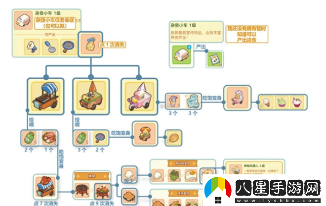 肥鵝健身房雜貨小車獲取方法一覽