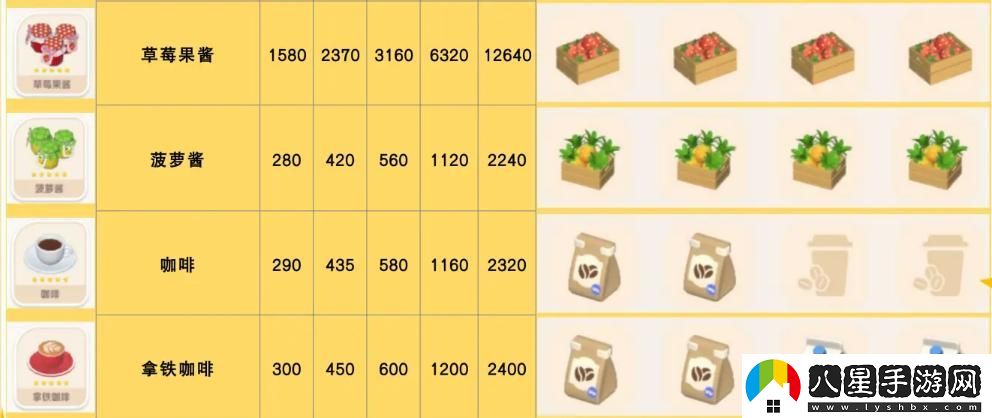 心動(dòng)小鎮(zhèn)果醬食譜配方詳細(xì)解讀