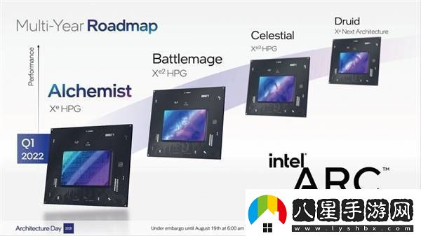 Intel銳炫顯卡未來可期承諾不放棄獨立顯卡市場