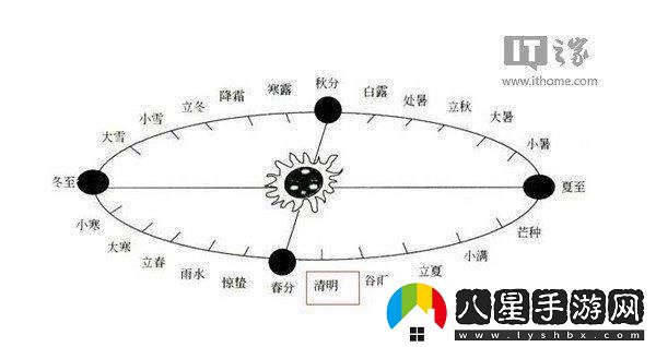 清明時節(jié)雨紛紛