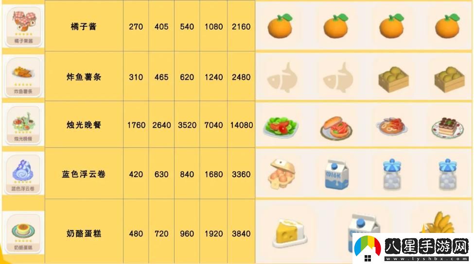 心動小鎮(zhèn)奶酪蛋糕食譜配方詳細解析