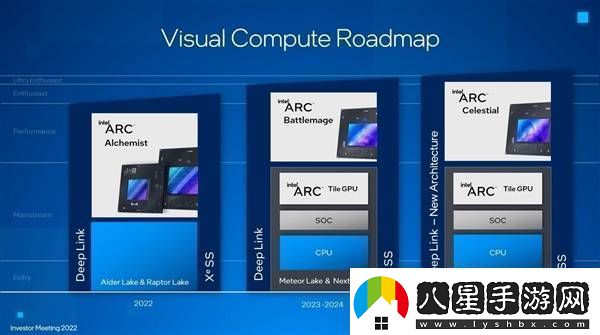 Intel銳炫顯卡未來可期承諾不放棄獨立顯卡市場