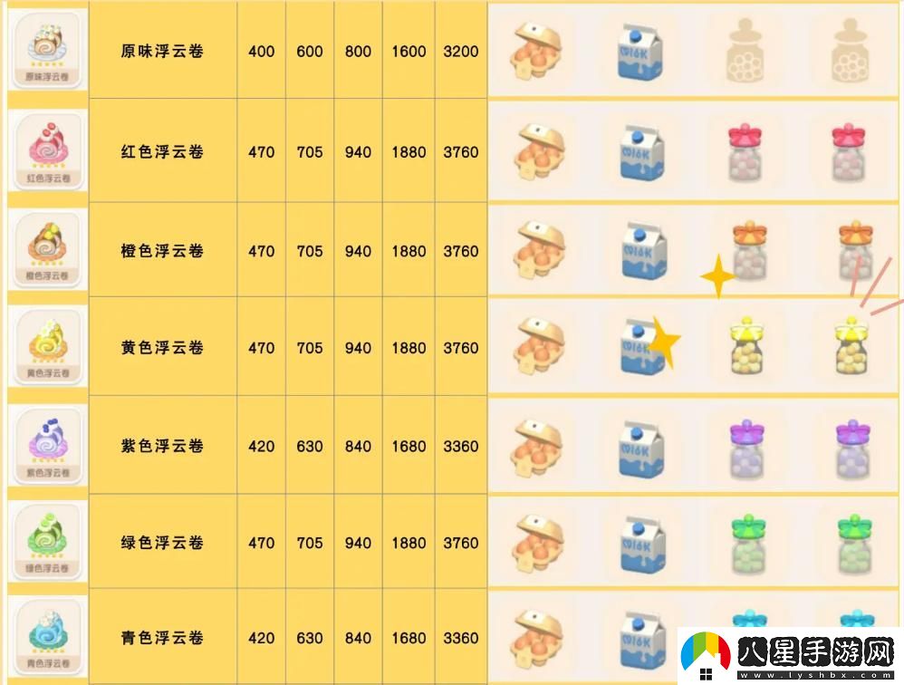 心動小鎮(zhèn)紅色浮云卷食譜配方具體解讀