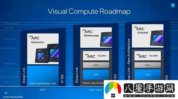 Intel銳炫顯卡未來可期