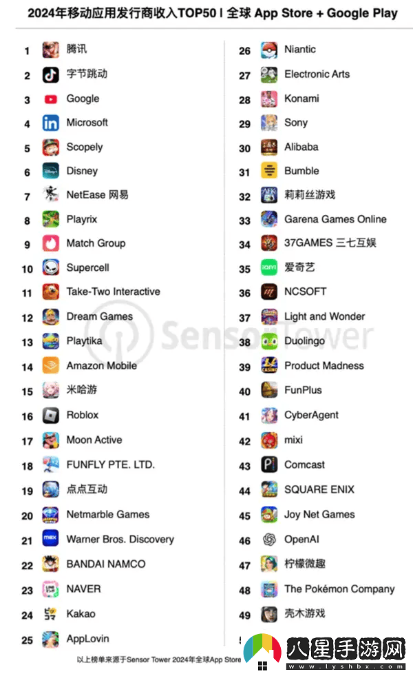 2024全球移動發(fā)行商收入榜