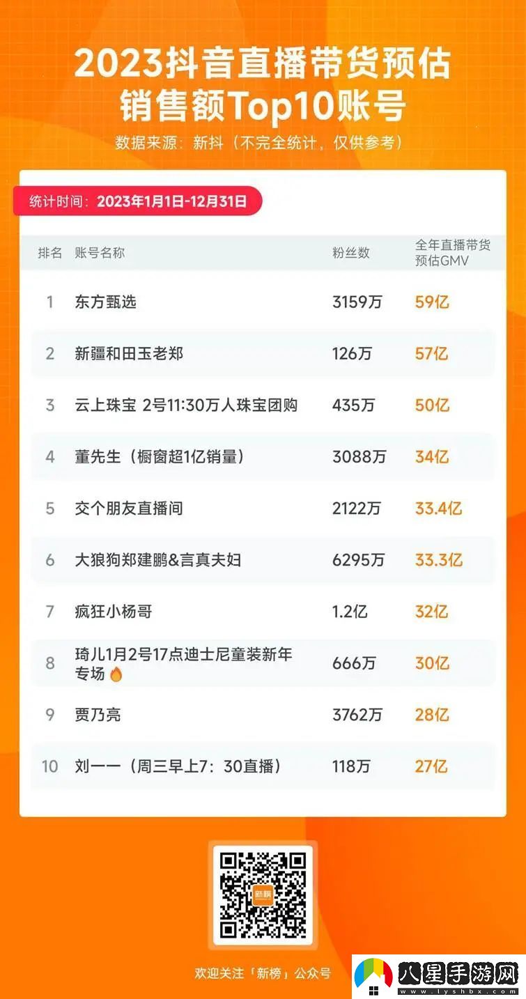 抖音電商去“超頭”時(shí)代