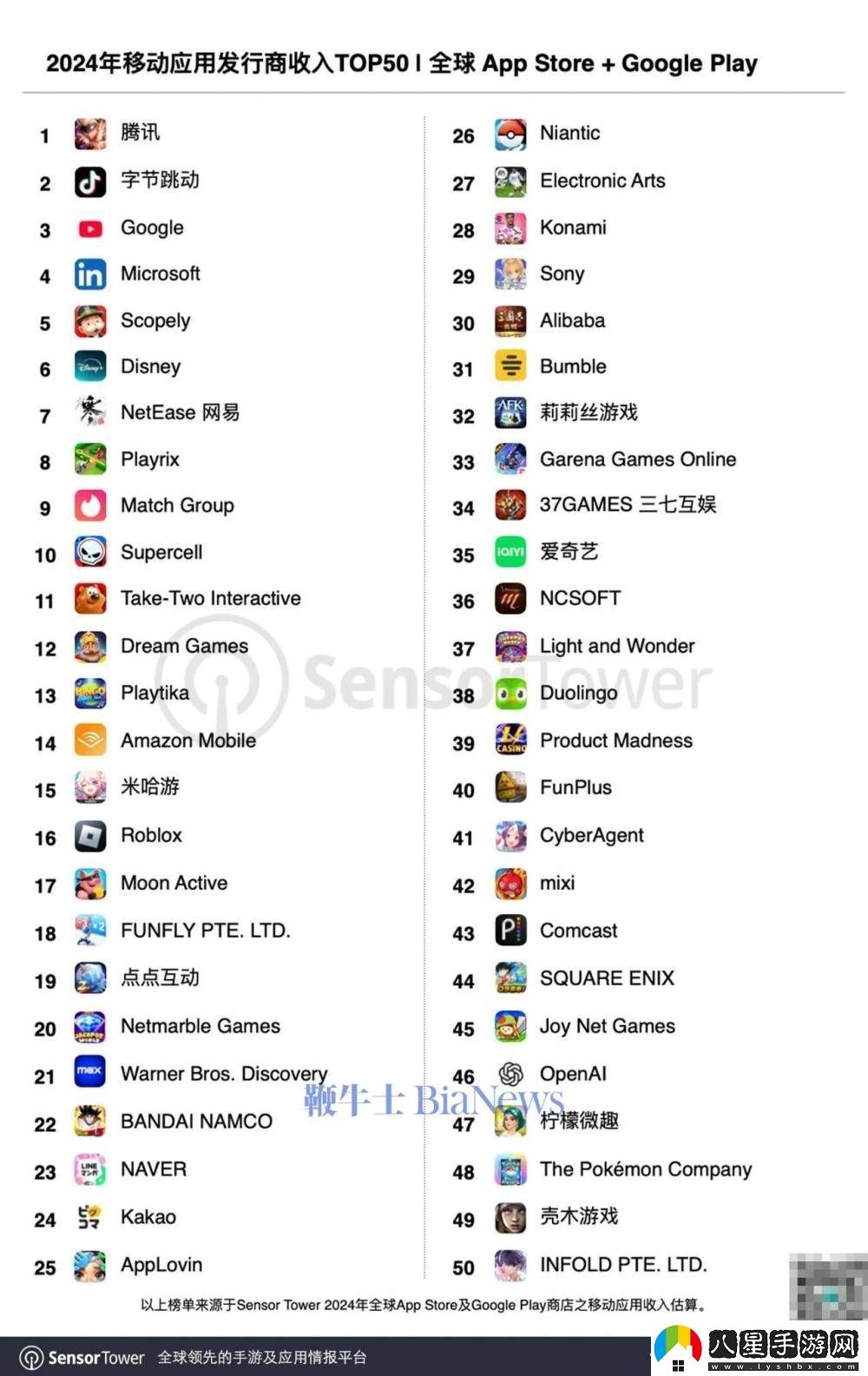 2024全球移動發(fā)行商收入榜