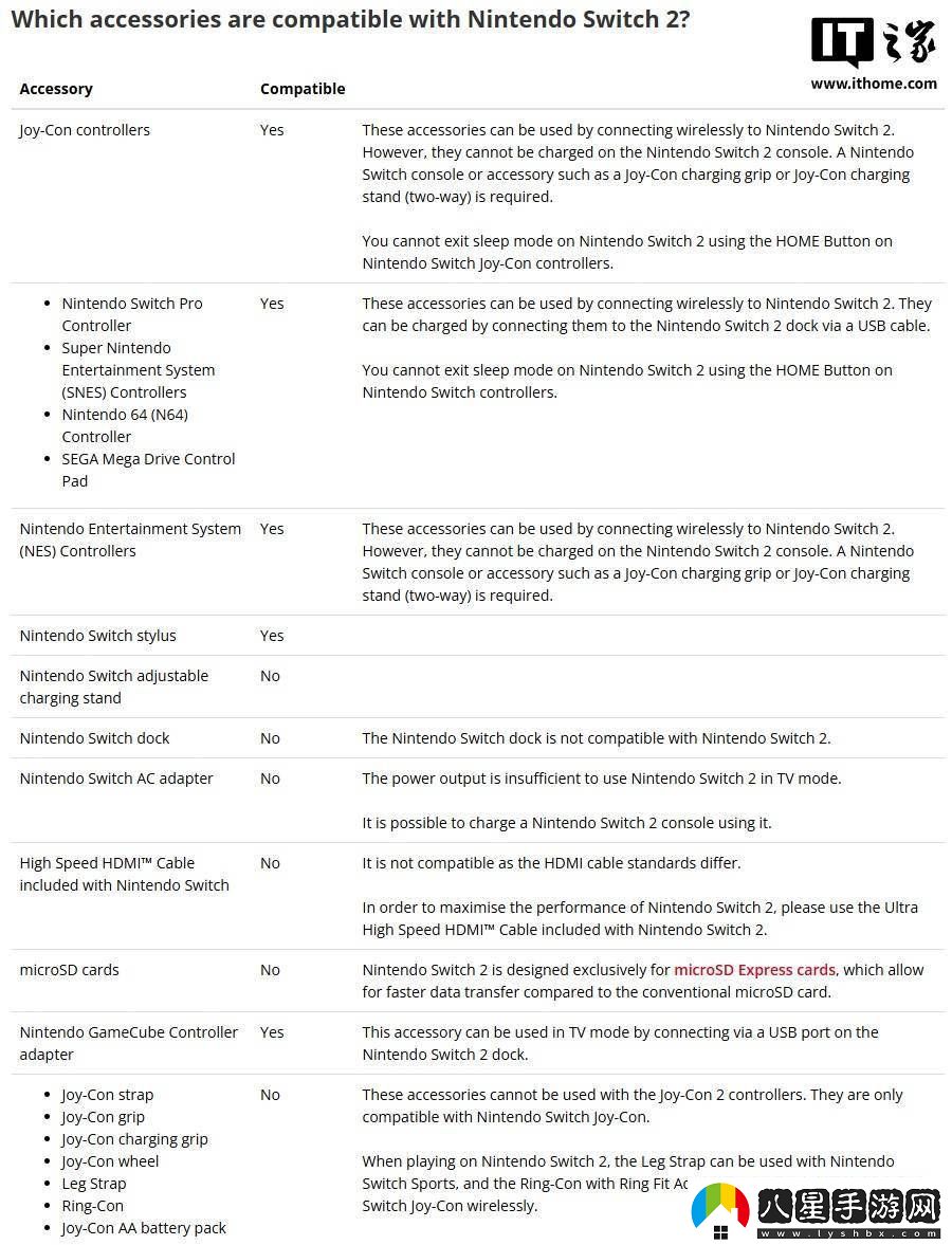 任天堂Switch控制器可無線連Switch