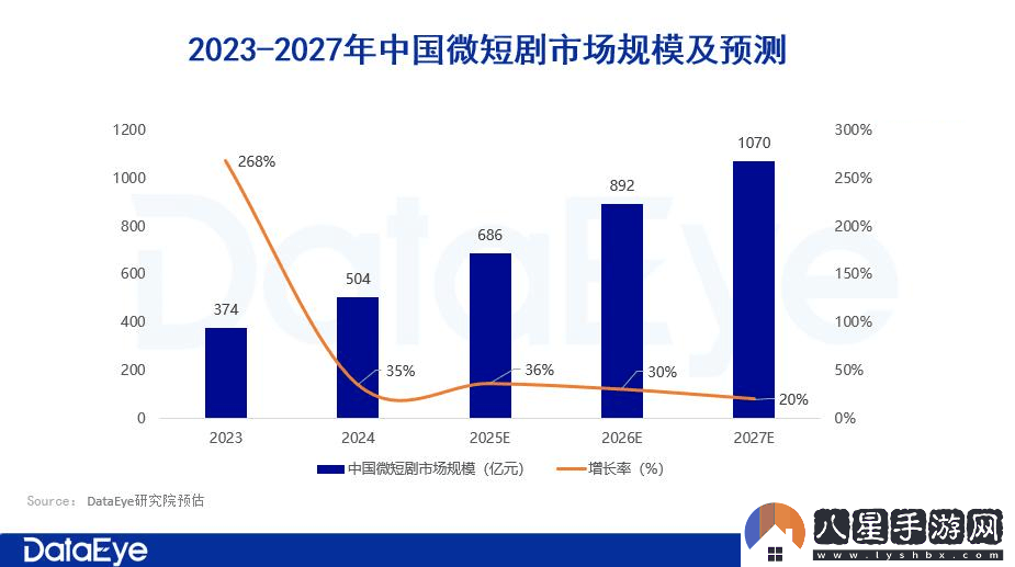 咪蒙短劇家里家外爆火
