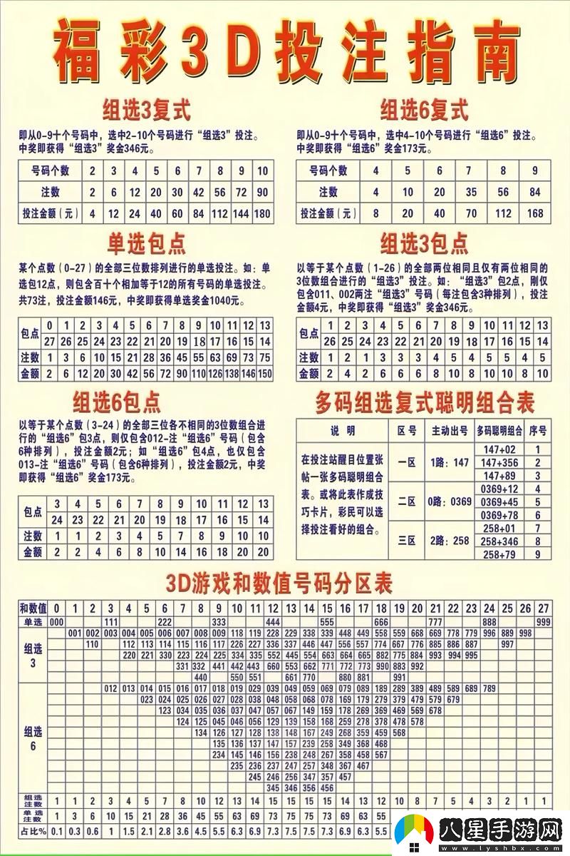 揭秘3d中獎(jiǎng)率達(dá)99.99%的秘籍