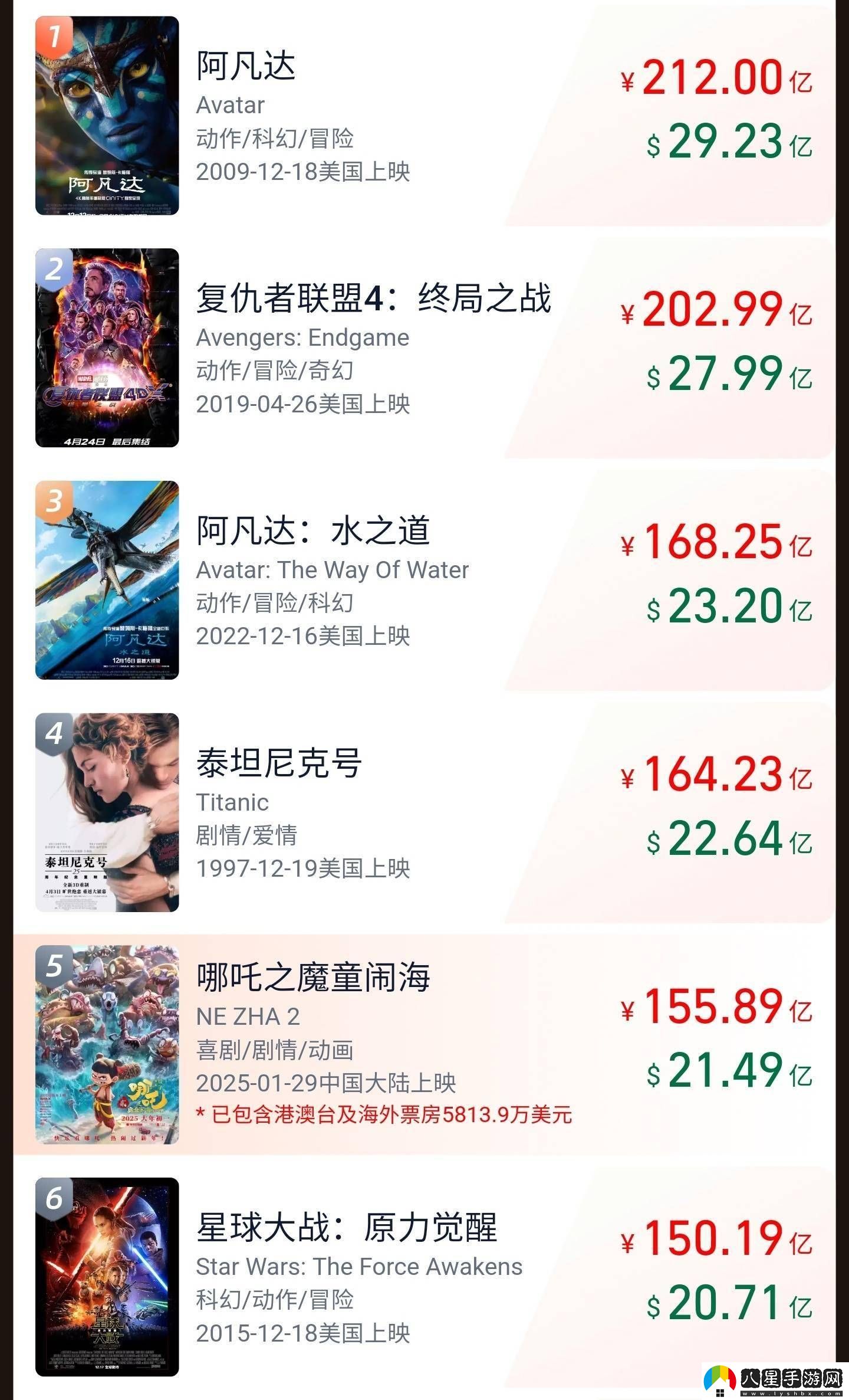 2025清明檔票房收官3.77億