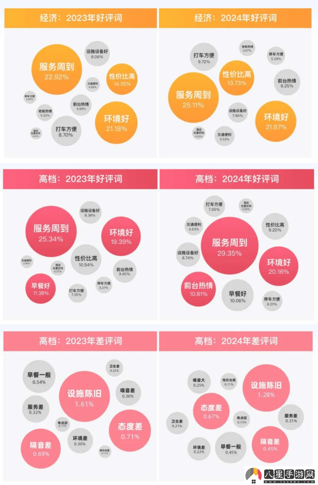 37萬(wàn)家酒店鏖戰(zhàn)紅海