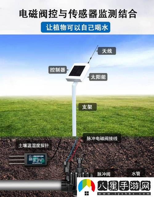 如何通過精準灌溉系統(tǒng)HPC提高農(nóng)業(yè)水資源利用效率