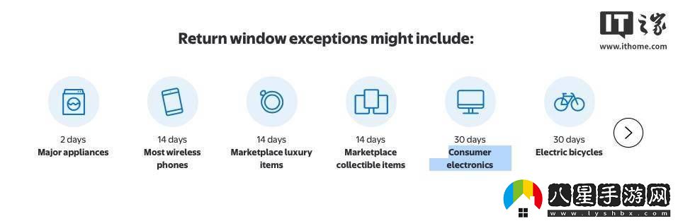 美沃爾瑪驚現(xiàn)RTX