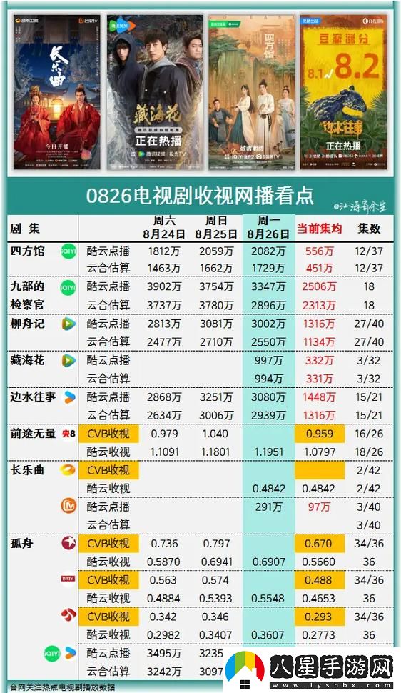 免費站在線觀看人數在哪電視劇被曝光