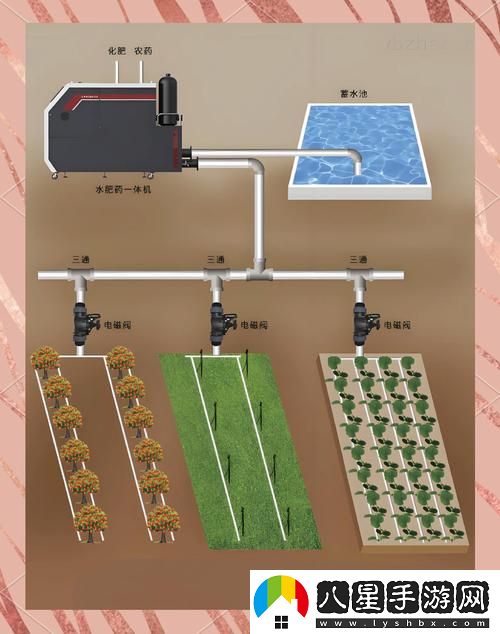 優(yōu)質RB灌溉系統(tǒng)GH更新了