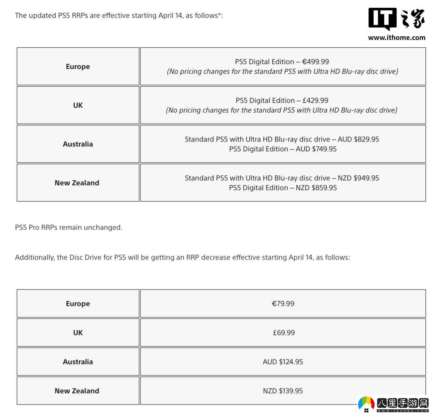 索尼PS5歐洲澳新等地再漲價