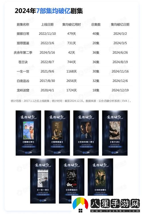 5252B電視影片免費人數(shù)