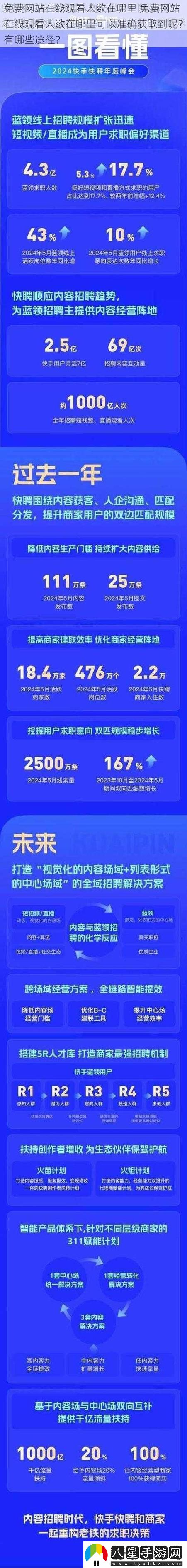 免費看站在線觀看人數(shù)在哪穩(wěn)居榜首