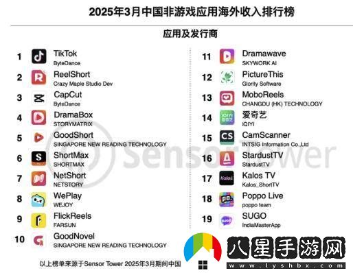 中國移動應(yīng)用海外強(qiáng)勁