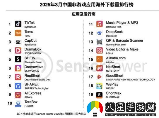 中國移動應(yīng)用海外強(qiáng)勁
