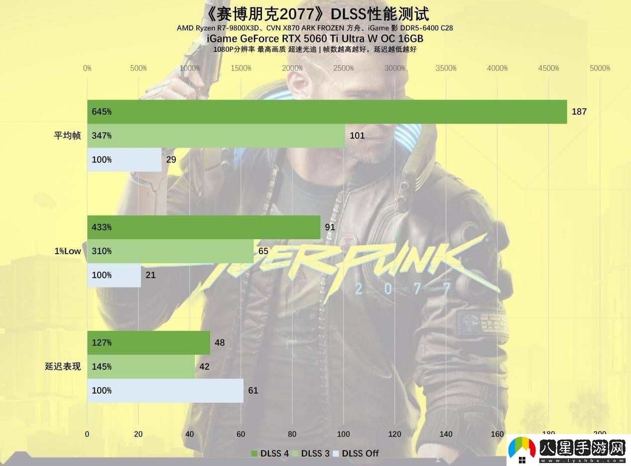 嘻哈風(fēng)格下的性能怪獸